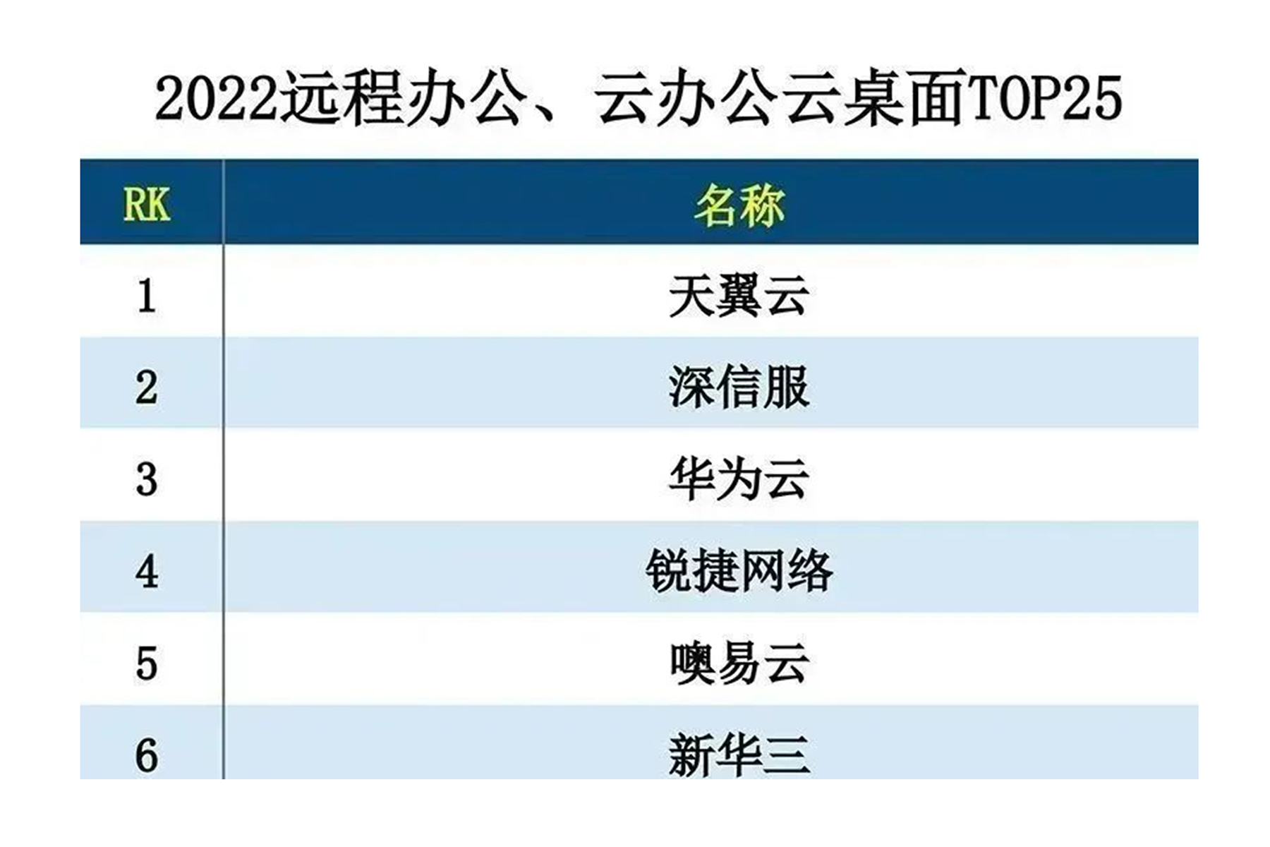 2022遠(yuǎn)程辦公/云辦公云桌面TOP5
