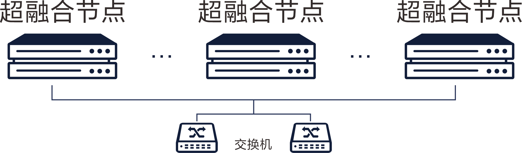 圖