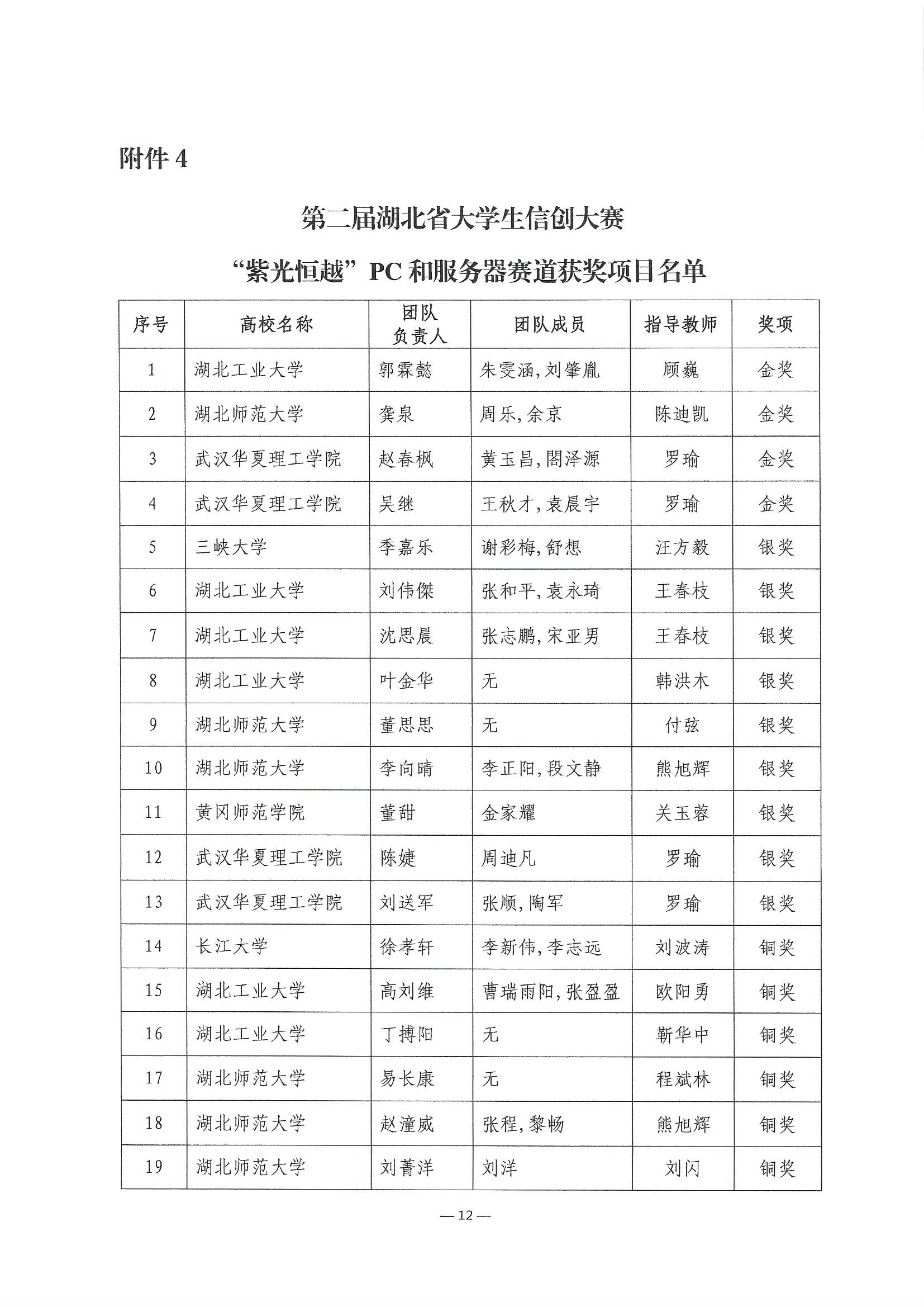 2023.6.8關(guān)于公布第二屆湖北省大學(xué)生信創(chuàng)大賽獲獎(jiǎng)名單的通知(1)_頁面_12.jpg