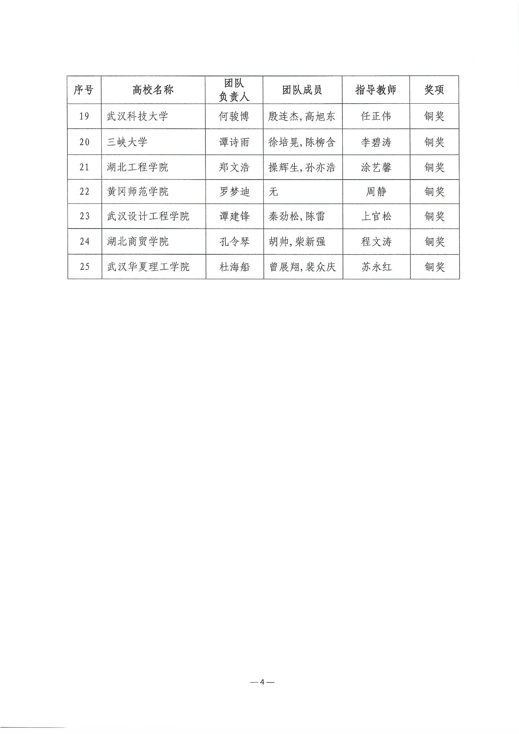 2023.6.8關(guān)于公布第二屆湖北省大學(xué)生信創(chuàng)大賽獲獎(jiǎng)名單的通知(1)_頁面_04.jpg