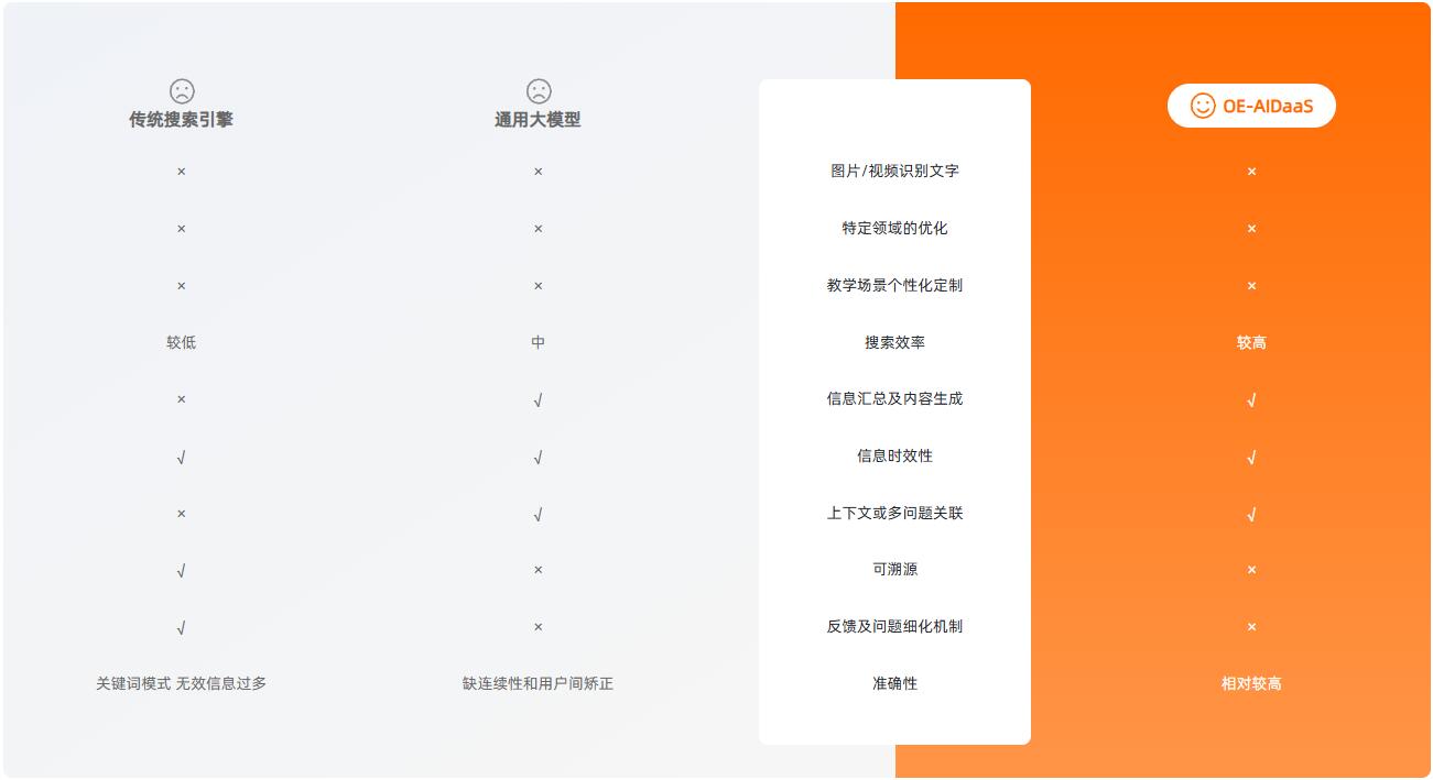 架構圖